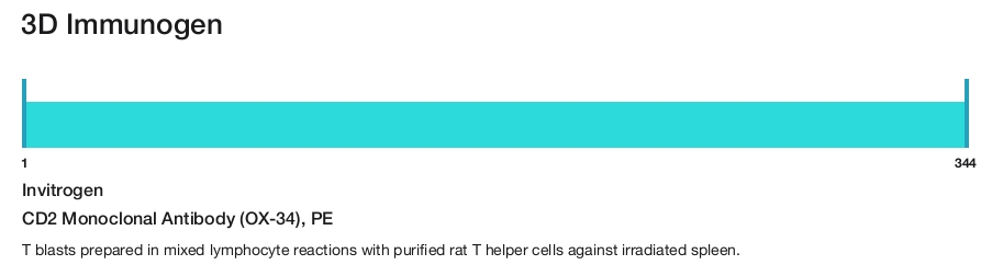 CD2 Monoclonal Antibody (OX-34), PE