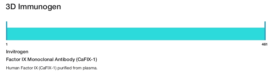 Factor IX Monoclonal Antibody (CaFIX-1)