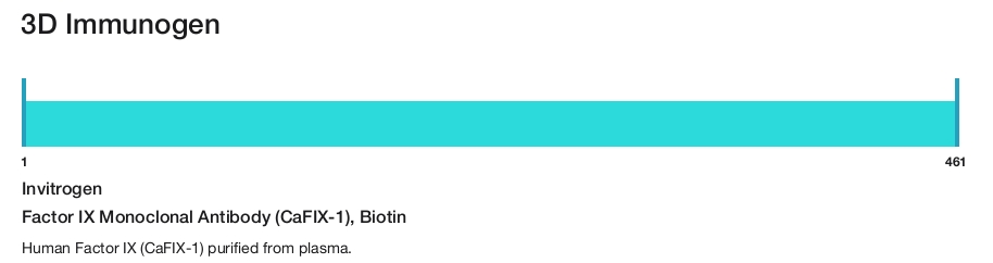 Factor IX Monoclonal Antibody (CaFIX-1), Biotin
