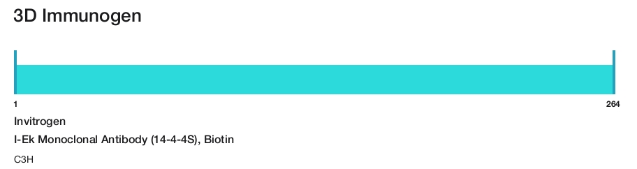 I-Ek Monoclonal Antibody (14-4-4S), Biotin