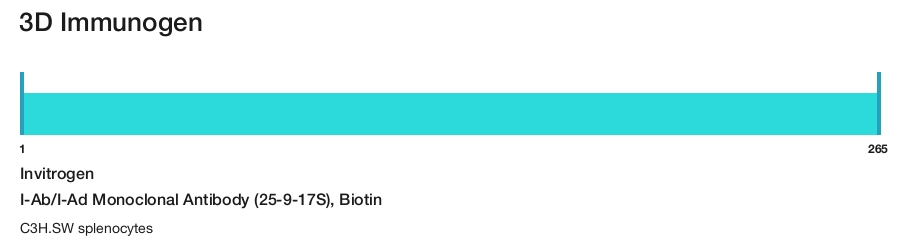 I-Ab/I-Ad Monoclonal Antibody (25-9-17S), Biotin