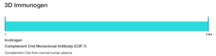 Complement C4d Monoclonal Antibody (C3F.7)