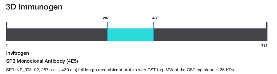 SP3 Monoclonal Antibody (4E5)