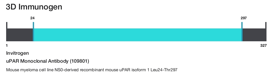 uPAR Monoclonal Antibody (109801)