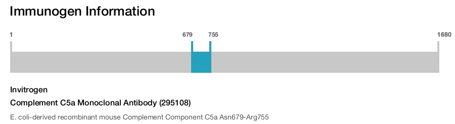 Complement C5a Monoclonal Antibody (295108)