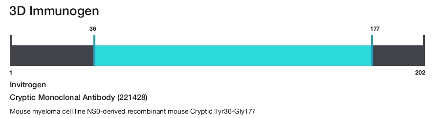 Cryptic Monoclonal Antibody (221428)