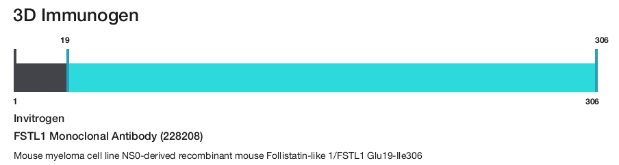FSTL1 Monoclonal Antibody (228208)