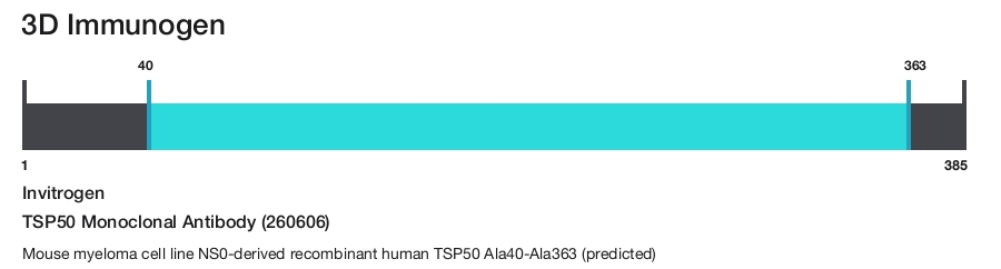 TSP50 Monoclonal Antibody (260606)