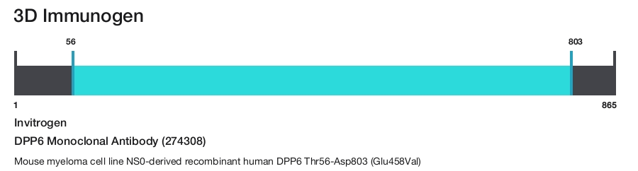 DPP6 Monoclonal Antibody (274308)