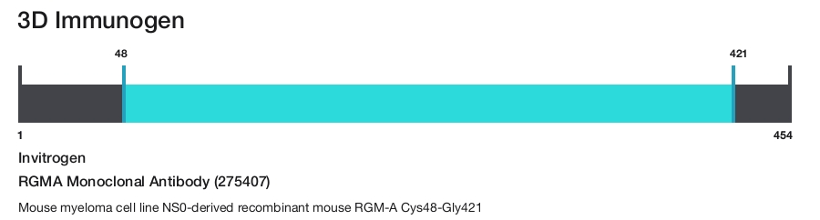 RGMA Monoclonal Antibody (275407)