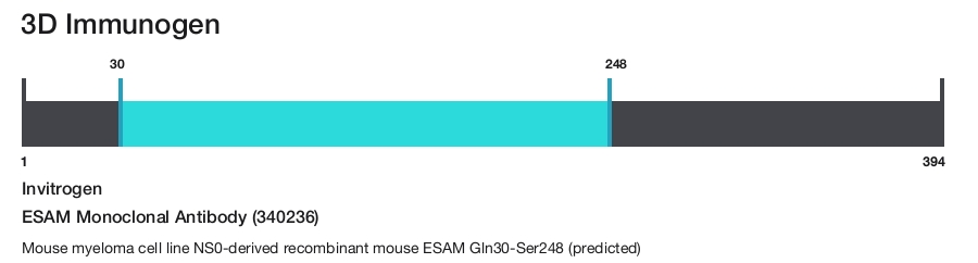 ESAM Monoclonal Antibody (340236)