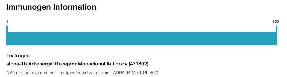 alpha-1b Adrenergic Receptor Monoclonal Antibody (471802)