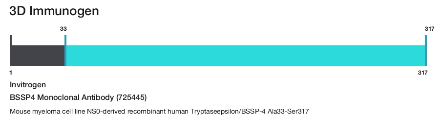 BSSP4 Monoclonal Antibody (725445)
