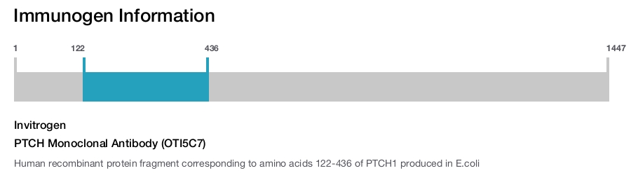 PTCH Monoclonal Antibody (OTI5C7)