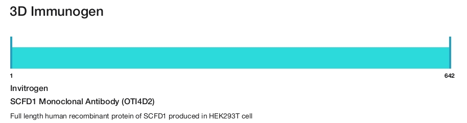 SCFD1 Monoclonal Antibody (OTI4D2)