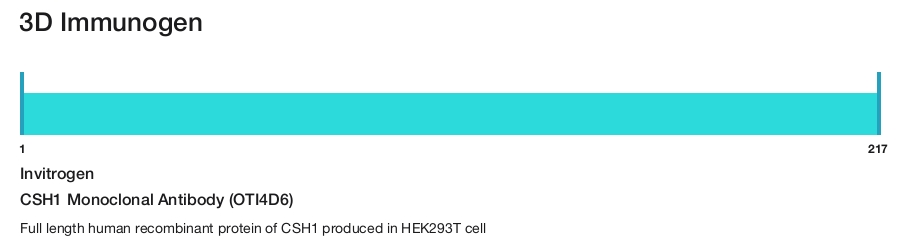 CSH1 Monoclonal Antibody (OTI4D6)