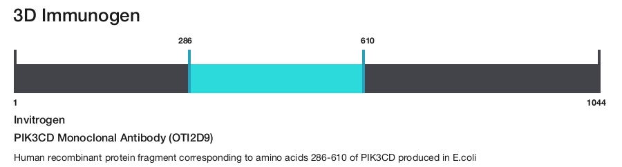 PIK3CD Monoclonal Antibody (OTI2D9)