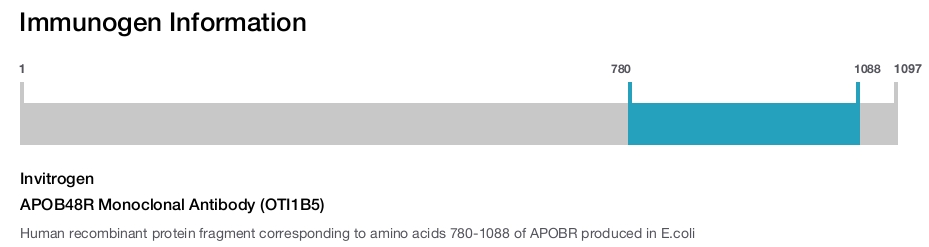 APOB48R Monoclonal Antibody (OTI1B5)