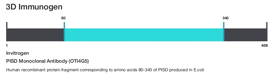 PISD Monoclonal Antibody (OTI4G5)