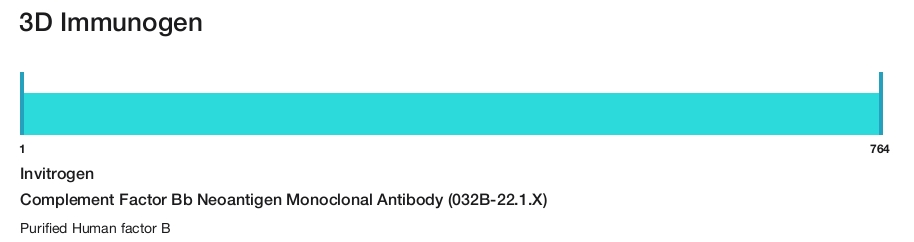 Complement Factor Bb Neoantigen Monoclonal Antibody (032B-22.1.X)