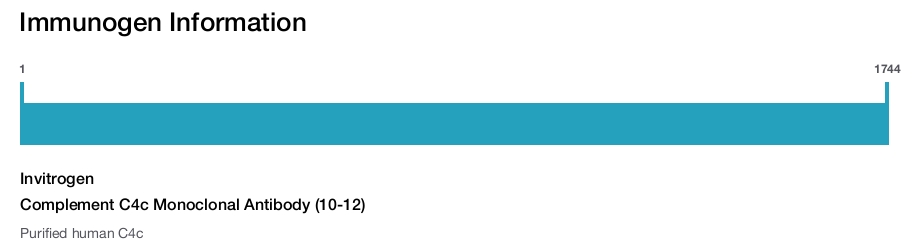 Complement C4c Monoclonal Antibody (10-12)