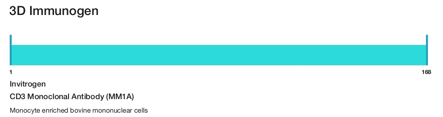 CD3 Monoclonal Antibody (MM1A)