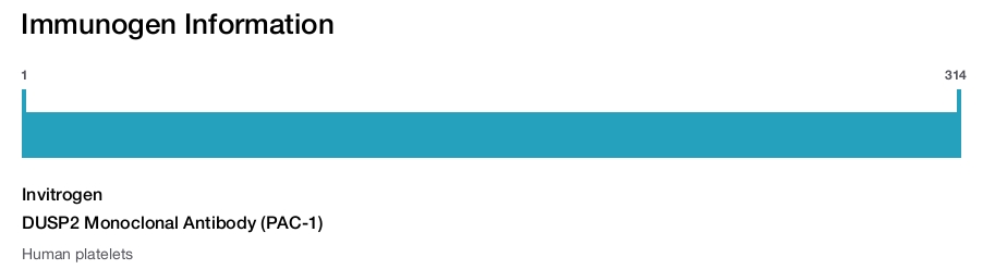 DUSP2 Monoclonal Antibody (PAC-1)