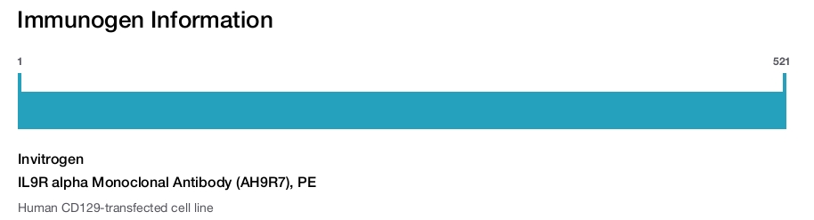 IL9R alpha Monoclonal Antibody (AH9R7), PE