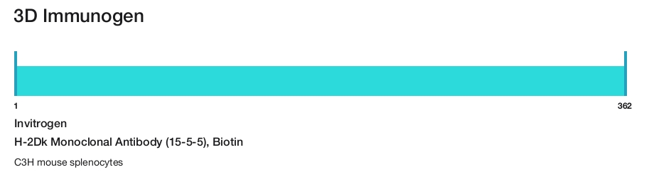 H-2Dk Monoclonal Antibody (15-5-5), Biotin