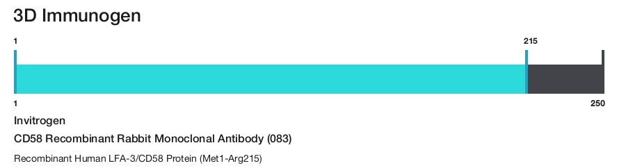 CD58 Recombinant Rabbit Monoclonal Antibody (083)
