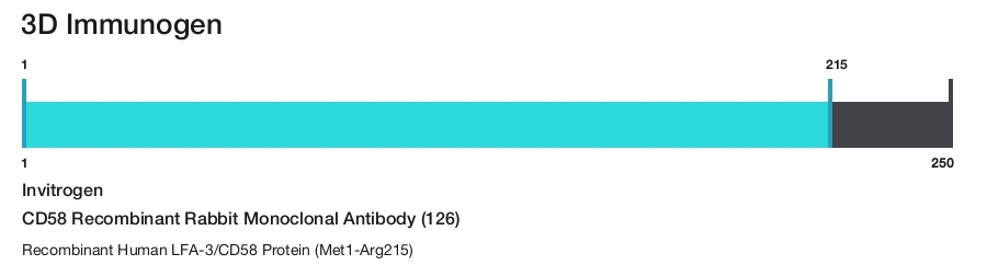 CD58 Recombinant Rabbit Monoclonal Antibody (126)