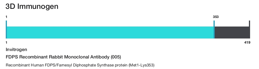 FDPS Recombinant Rabbit Monoclonal Antibody (005)