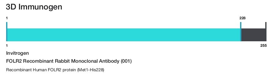 FOLR2 Recombinant Rabbit Monoclonal Antibody (001)