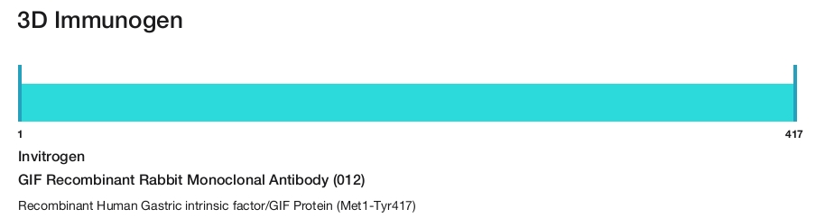 GIF Recombinant Rabbit Monoclonal Antibody (012)
