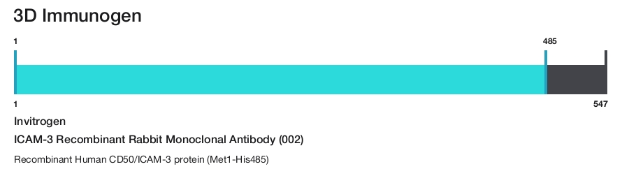 ICAM-3 Recombinant Rabbit Monoclonal Antibody (002)