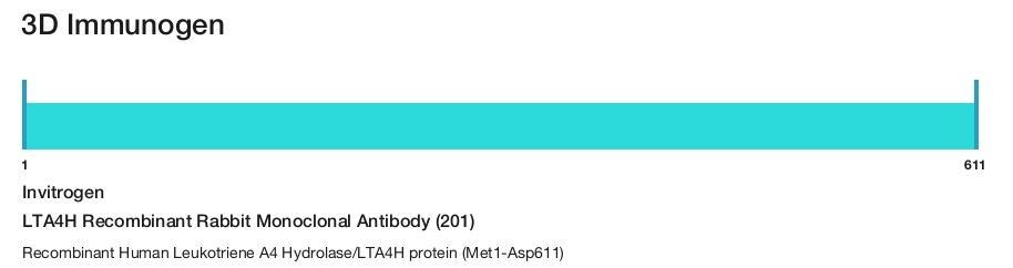 LTA4H Recombinant Rabbit Monoclonal Antibody (201)