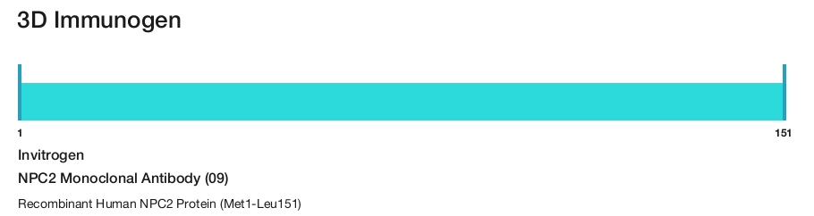 NPC2 Monoclonal Antibody (09)