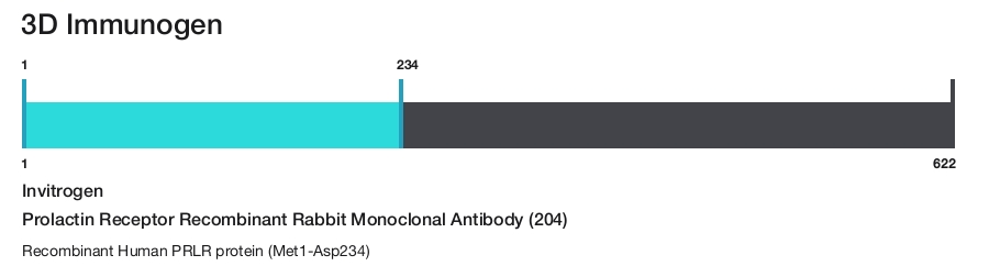 Prolactin Receptor Recombinant Rabbit Monoclonal Antibody (204)
