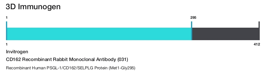 CD162 Recombinant Rabbit Monoclonal Antibody (031)