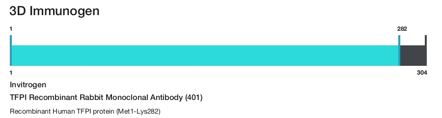 TFPI Recombinant Rabbit Monoclonal Antibody (401)