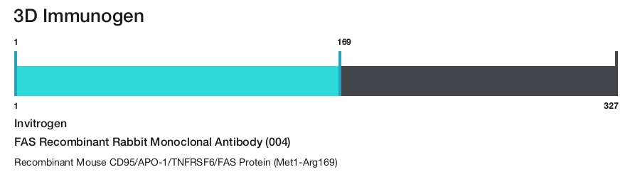 FAS Recombinant Rabbit Monoclonal Antibody (004)