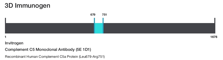 Complement C5 Monoclonal Antibody (5E 1D1)