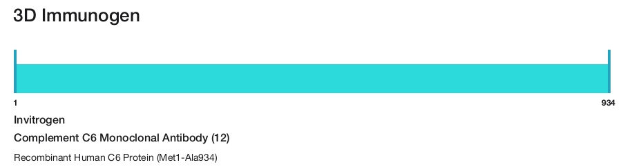 Complement C6 Monoclonal Antibody (12)