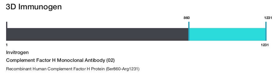 Complement Factor H Monoclonal Antibody (02)