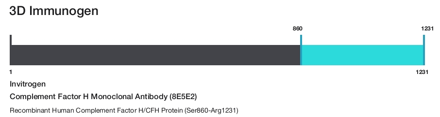 Complement Factor H Monoclonal Antibody (8E5E2)