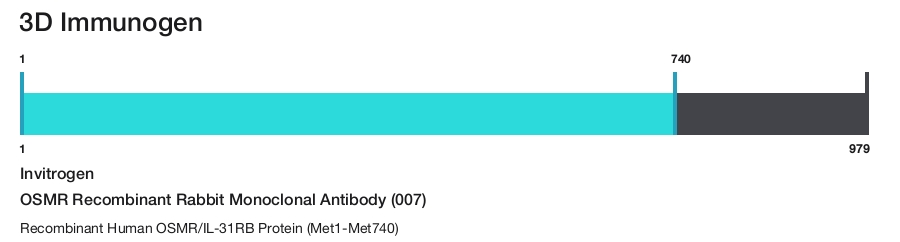 OSMR Recombinant Rabbit Monoclonal Antibody (007)
