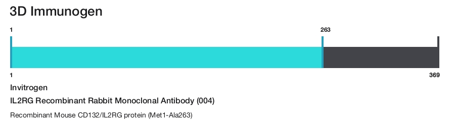 IL2RG Recombinant Rabbit Monoclonal Antibody (004)