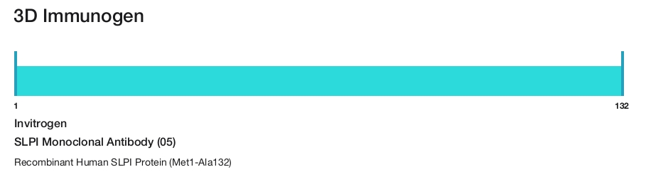 SLPI Monoclonal Antibody (05)