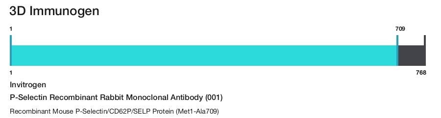 P-Selectin Recombinant Rabbit Monoclonal Antibody (001)