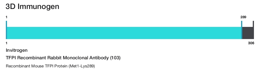 TFPI Recombinant Rabbit Monoclonal Antibody (103)
